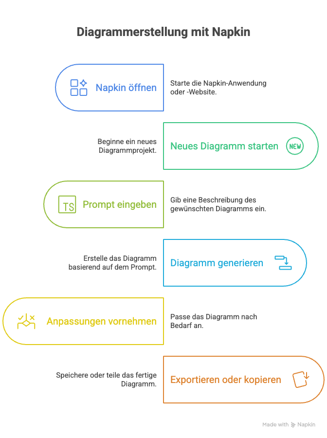 Anhang Wie erstelle ich ein Diagramm mit Napkin - visual selection (2).png