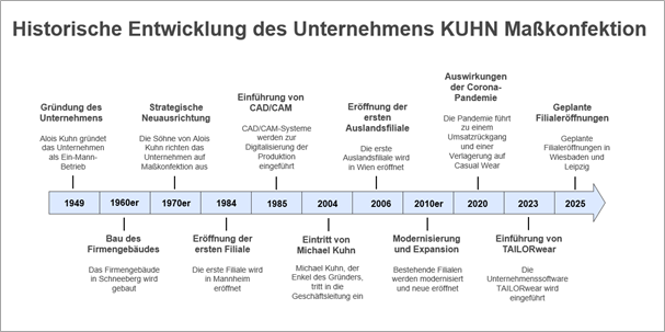 Ergebnis Napkin in PPT nachgearbeitet