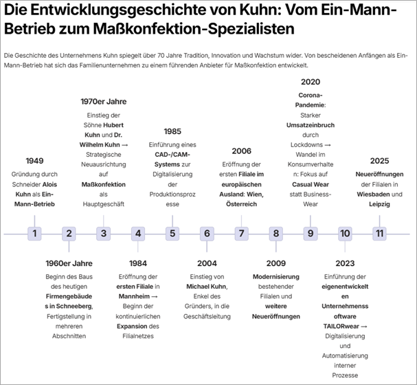 Ergebnis Gamma
