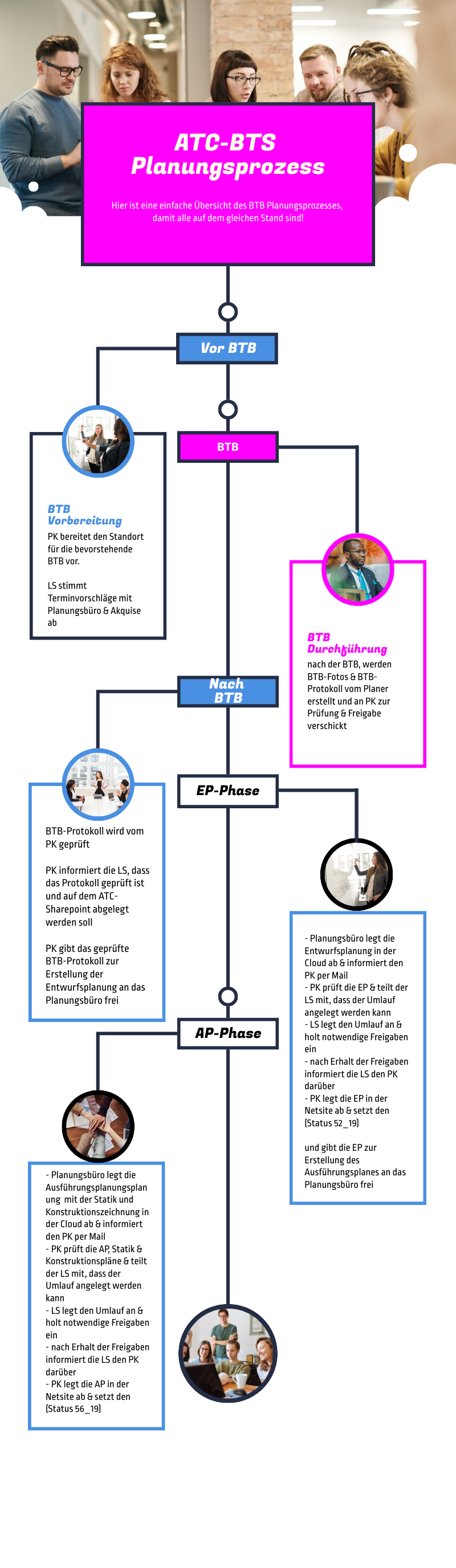 Das Ergebnis mit dem Piktochart