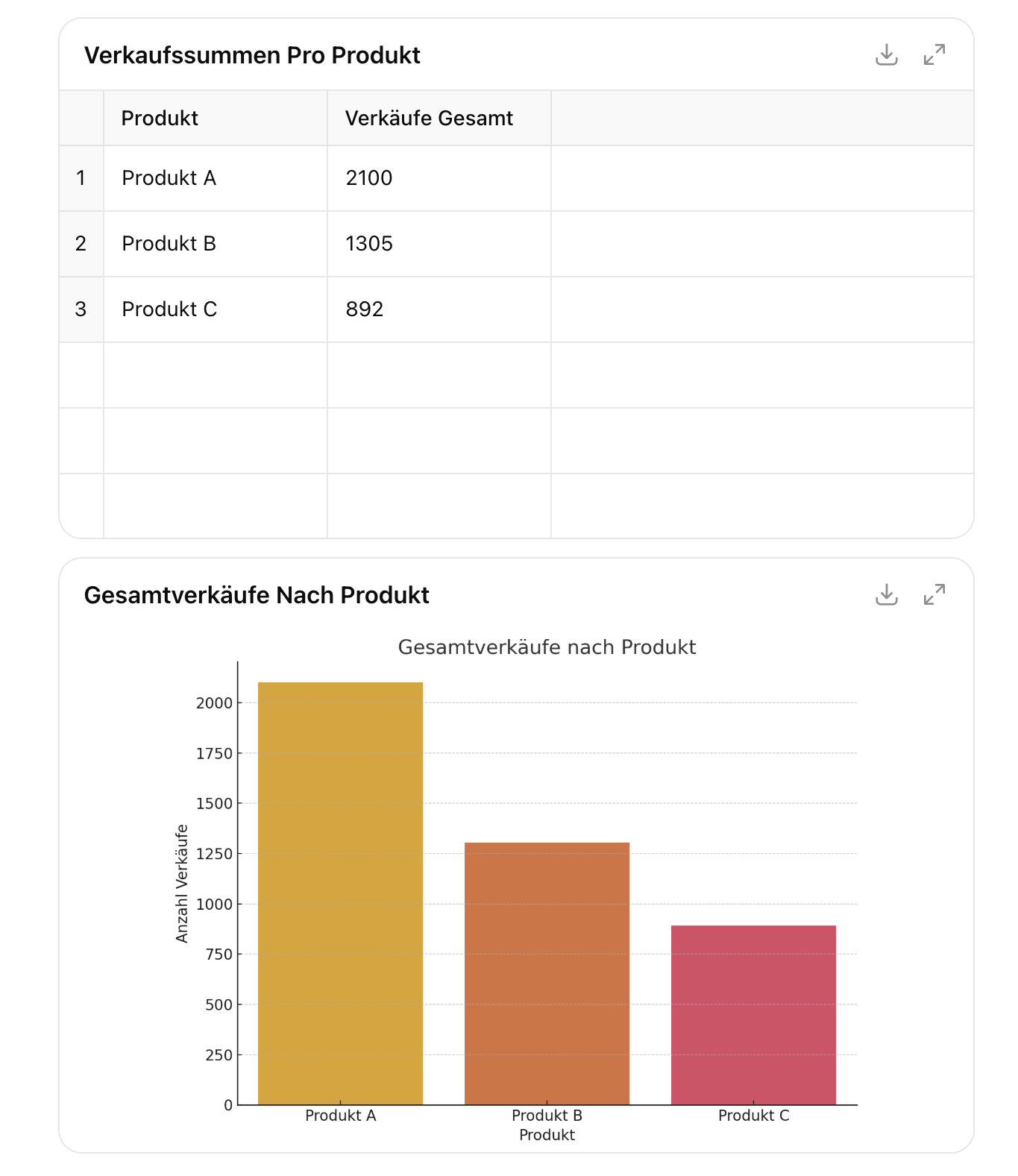 Tabelle