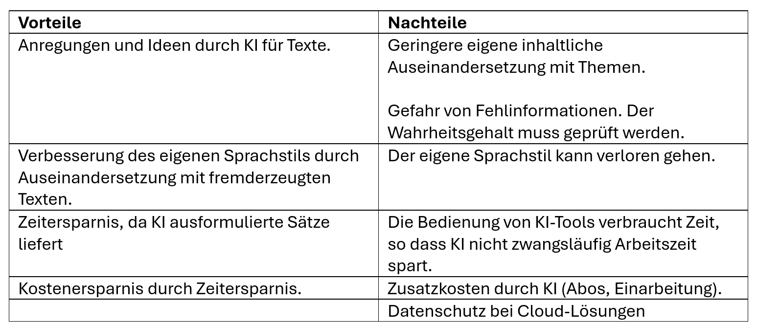 Vorteile_Nachteile_KI-Text-Tools