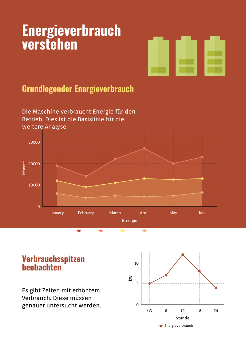 Energieverbrauch