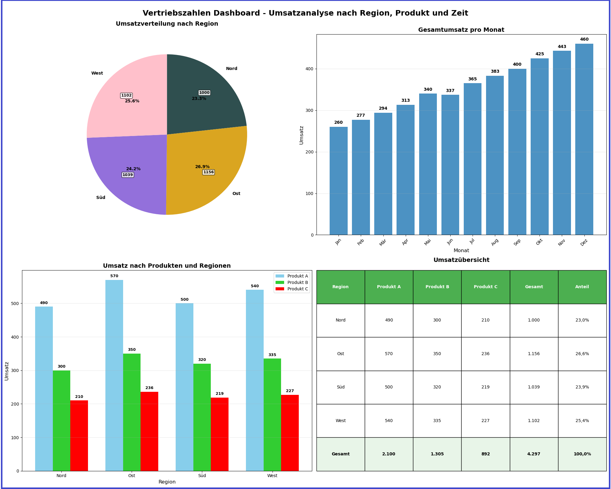 Julius_Dashboard