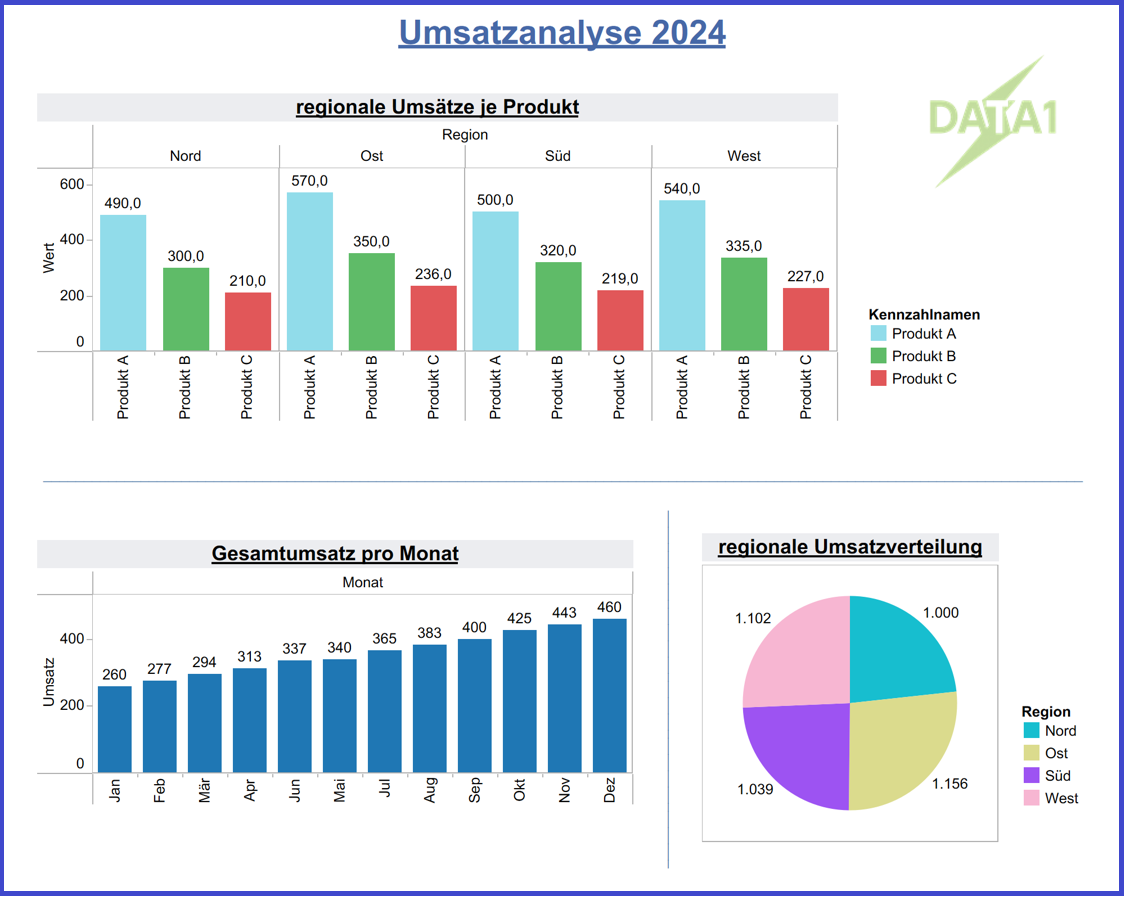 Tableau_Dashboard_OHNE_KI