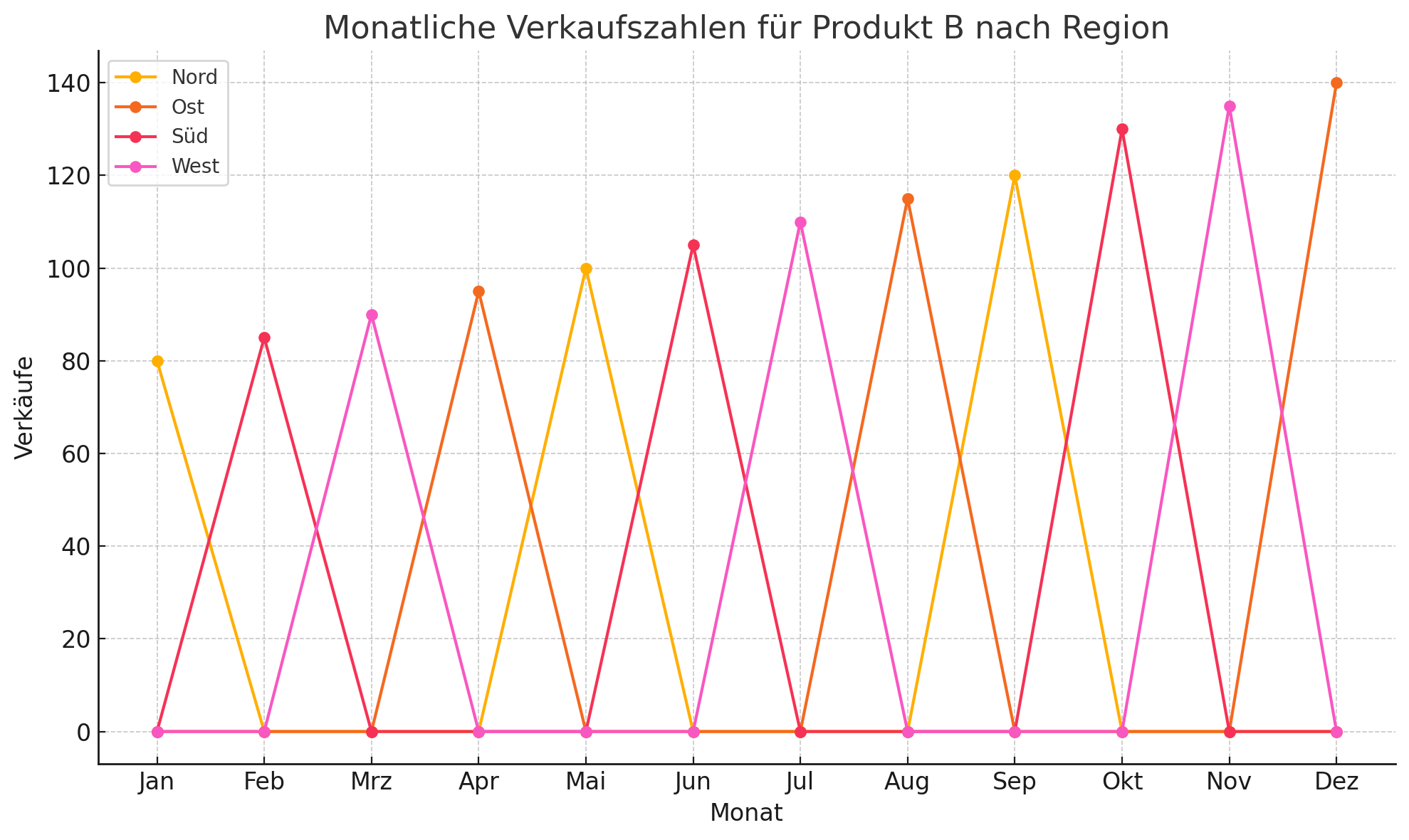 ChatGPT Datenanalyse3